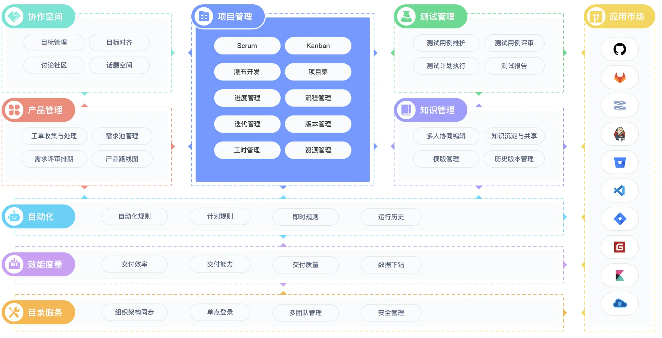 10 款企业级项目管理系统，总有一款适合你