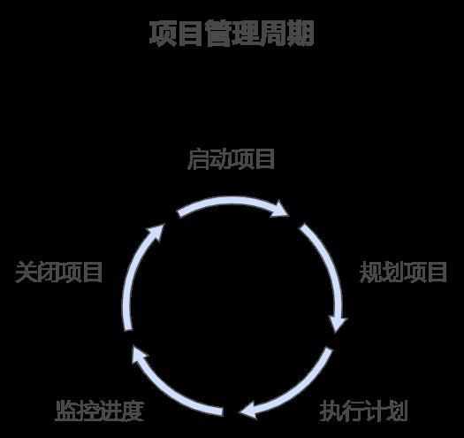 项目管理流程：如何确保项目成功