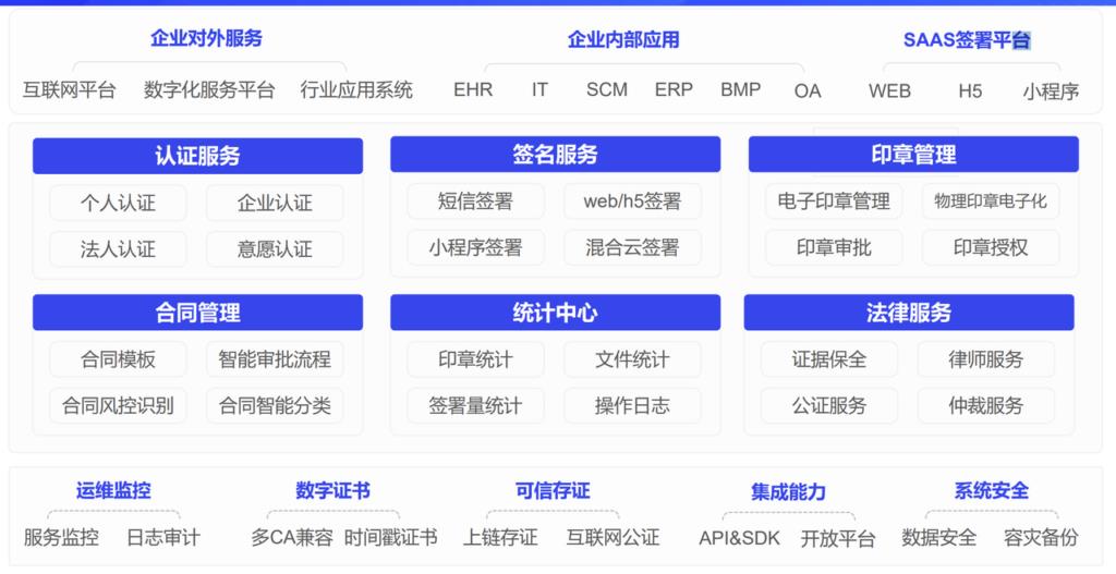 高效签约！国内8大电子合同平台推荐