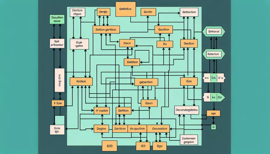 go语言怎么选择条件