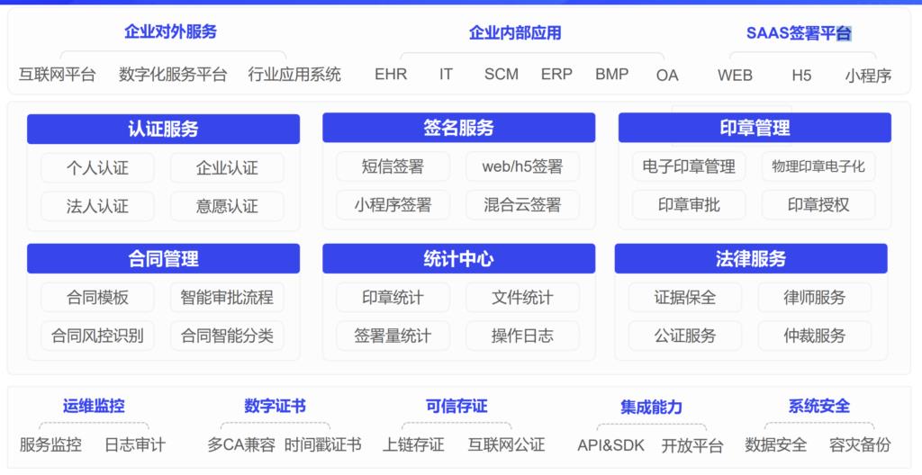 电子合同怎么签？8种常用电子印章工具解析