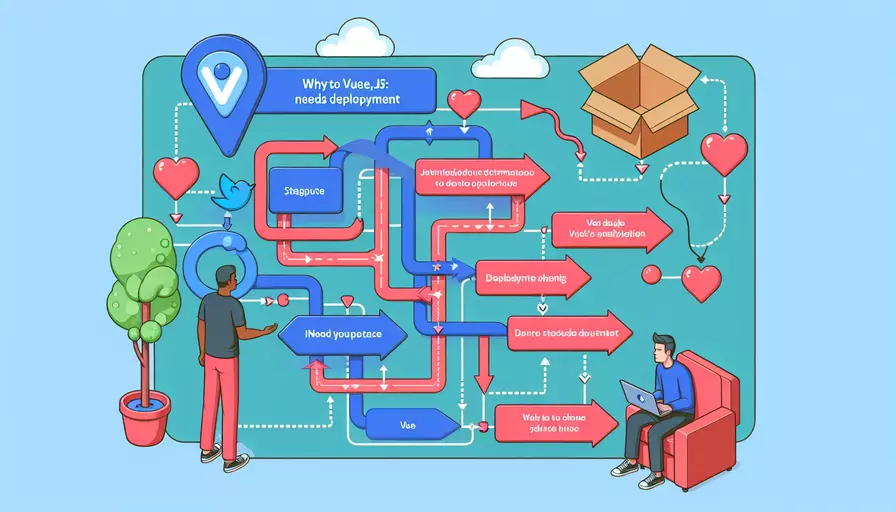vue为什么需要部署