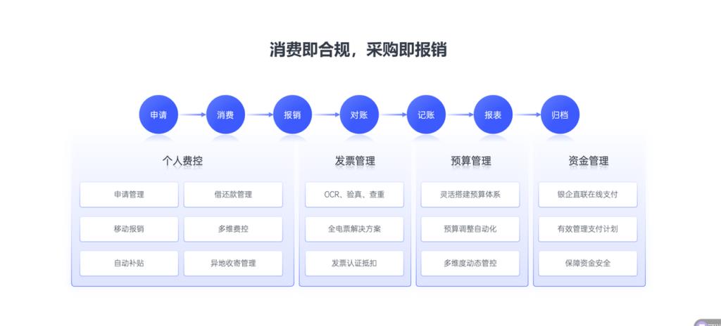 2024年企业差旅管理的8个关键平台