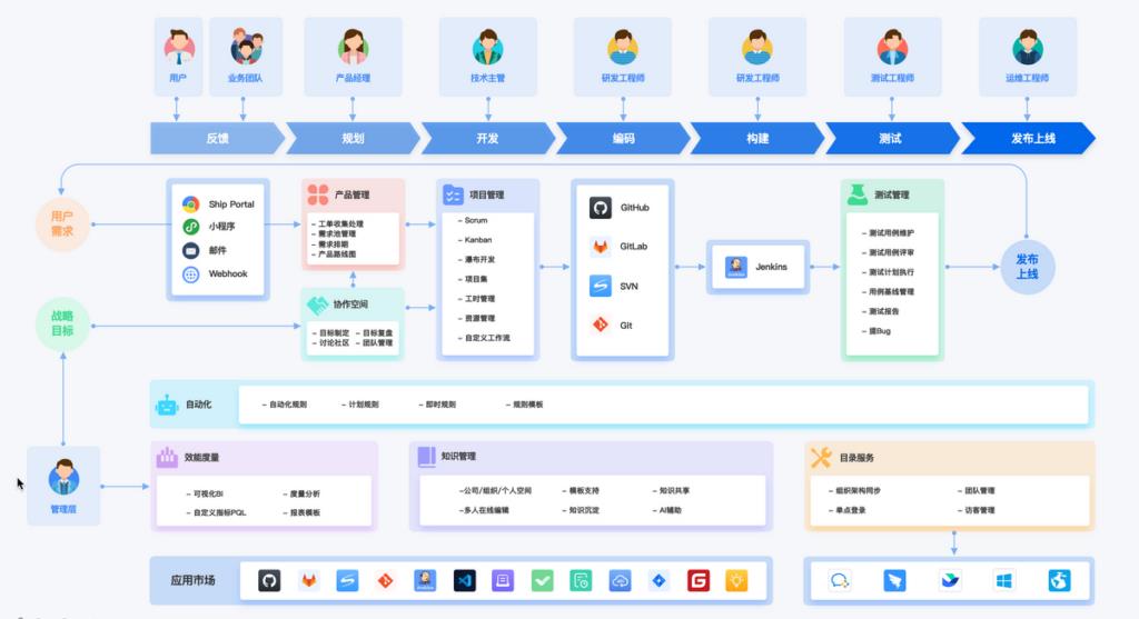 非常好用的9款协作办公软件，助力高效工作