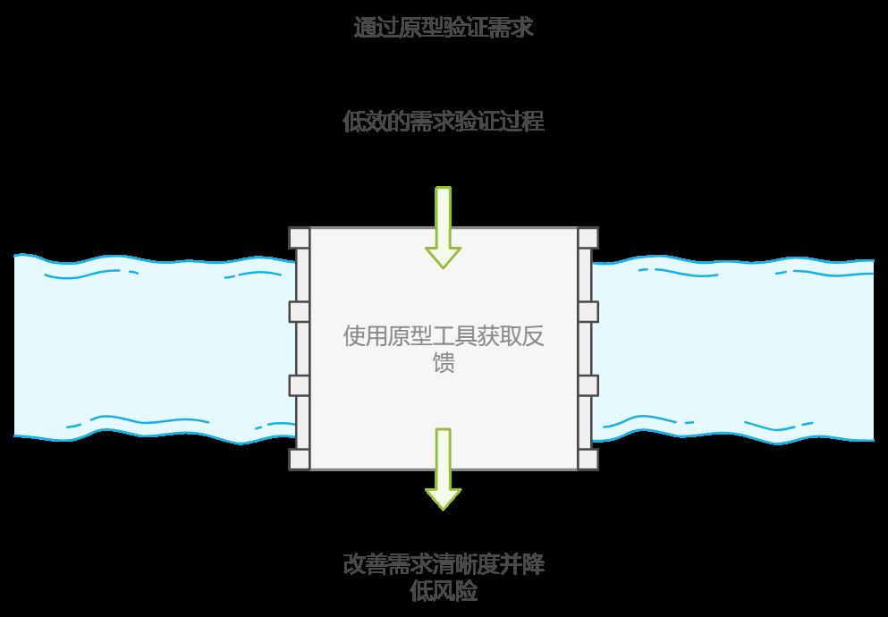 高效应对模糊需求文档的实用方法