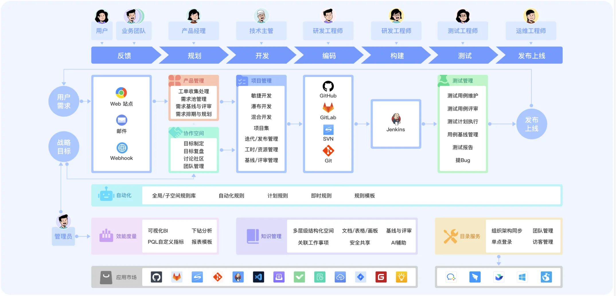 项目型企业管理系统，这是10款你值得拥有