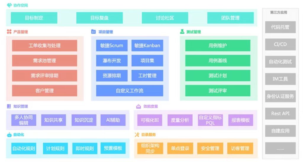 在线协作文档选型指南，2024年精选10款好用工具