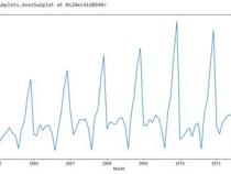 python时间序列模型预测为什么时一条直线